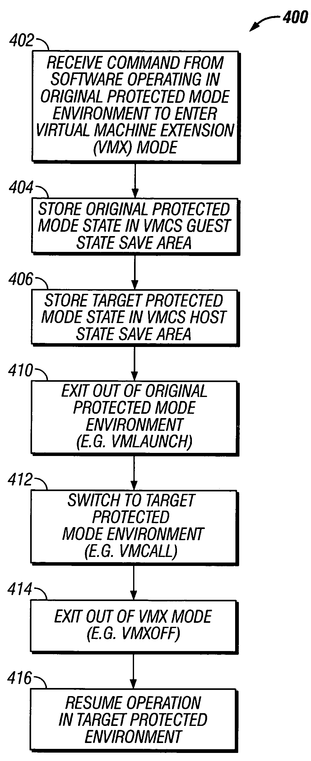 Switching between protected mode environments utilizing virtual machine functionality