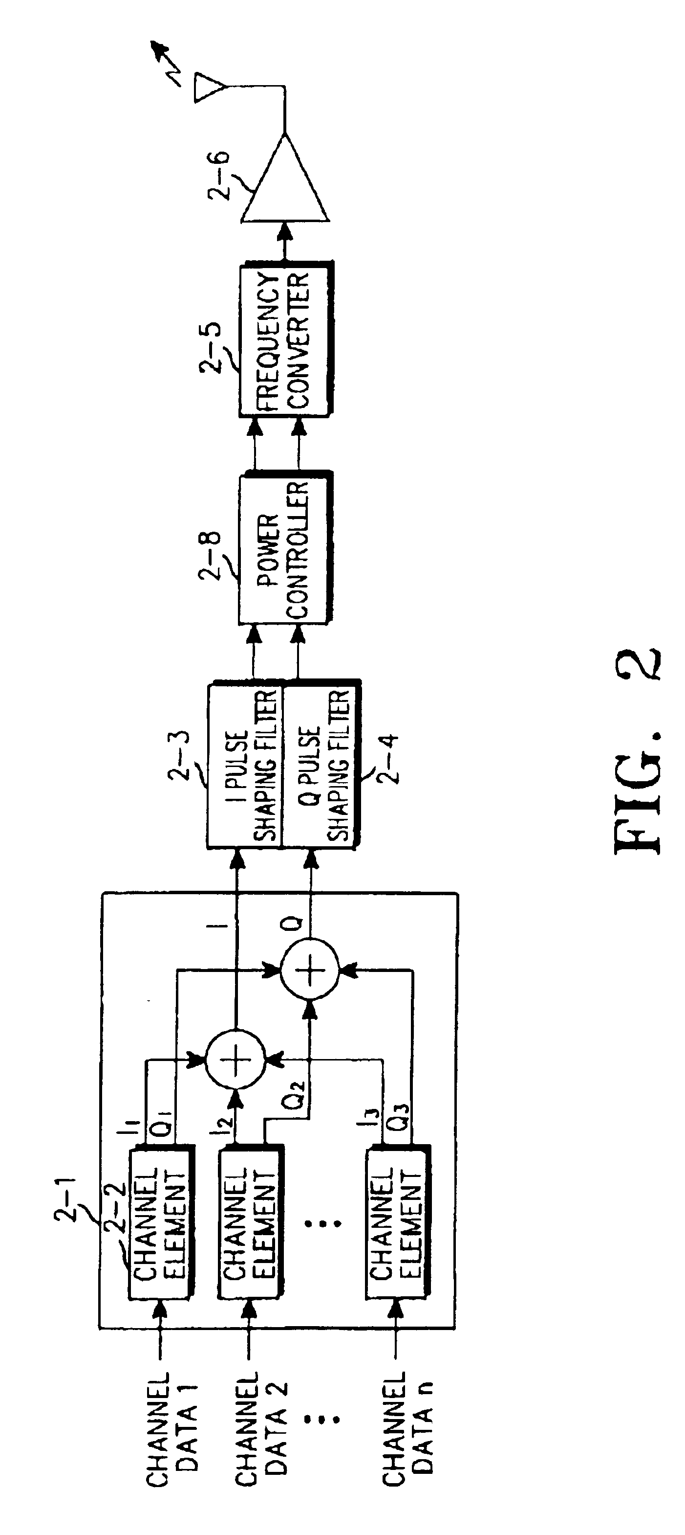 Apparatus and method for controlling transmission power in a mobile communication system