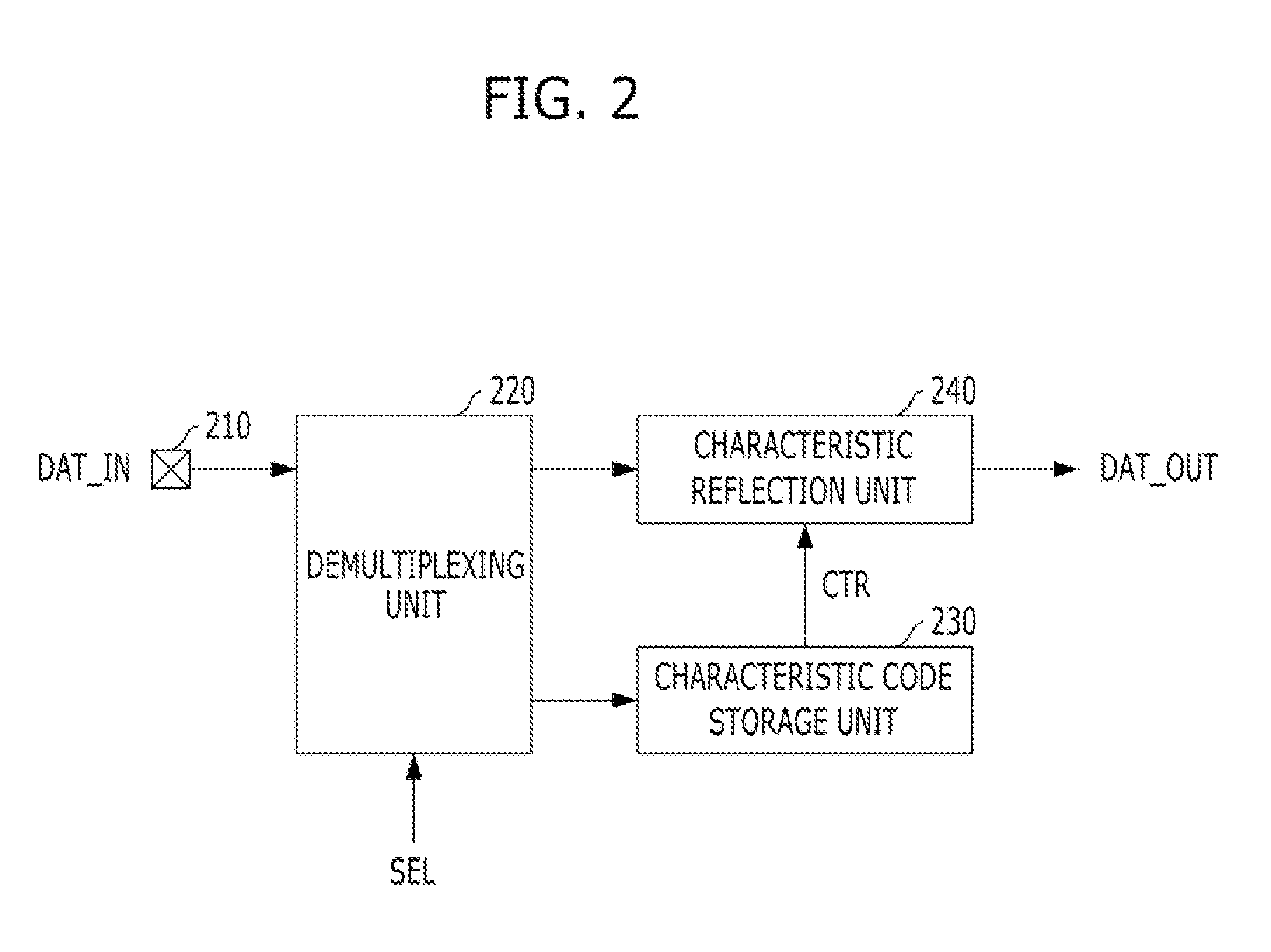 Semiconductor device and operation method thereof