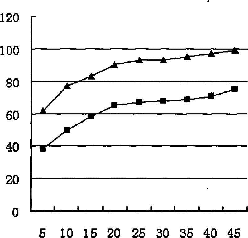 Method for preparing amorphous crystalline albendazole