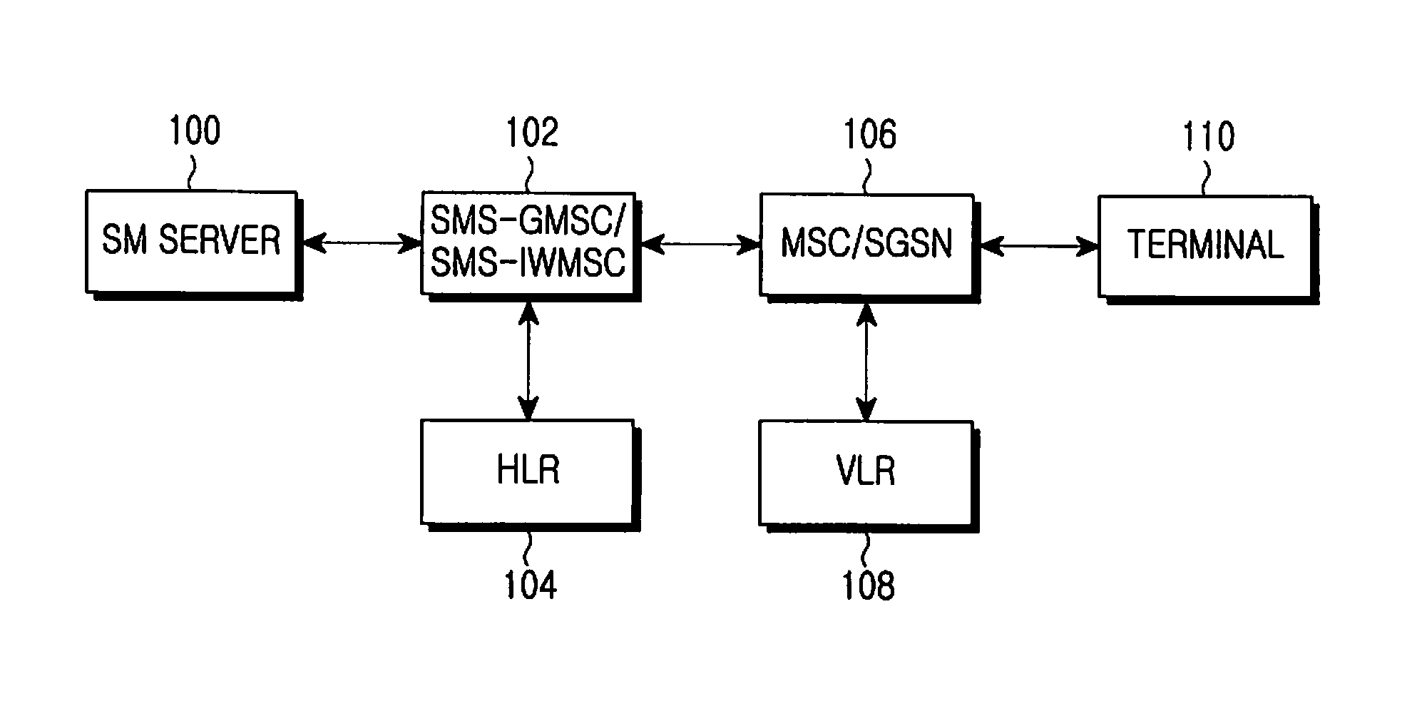 System and method for providing converged messaging service