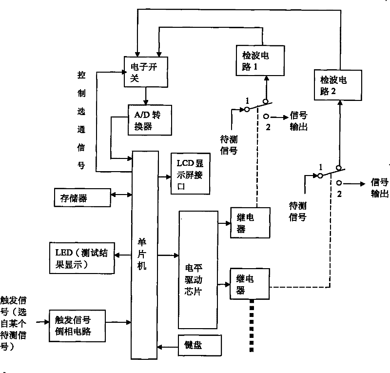 Electric voltage exception protection device used for circuit board test