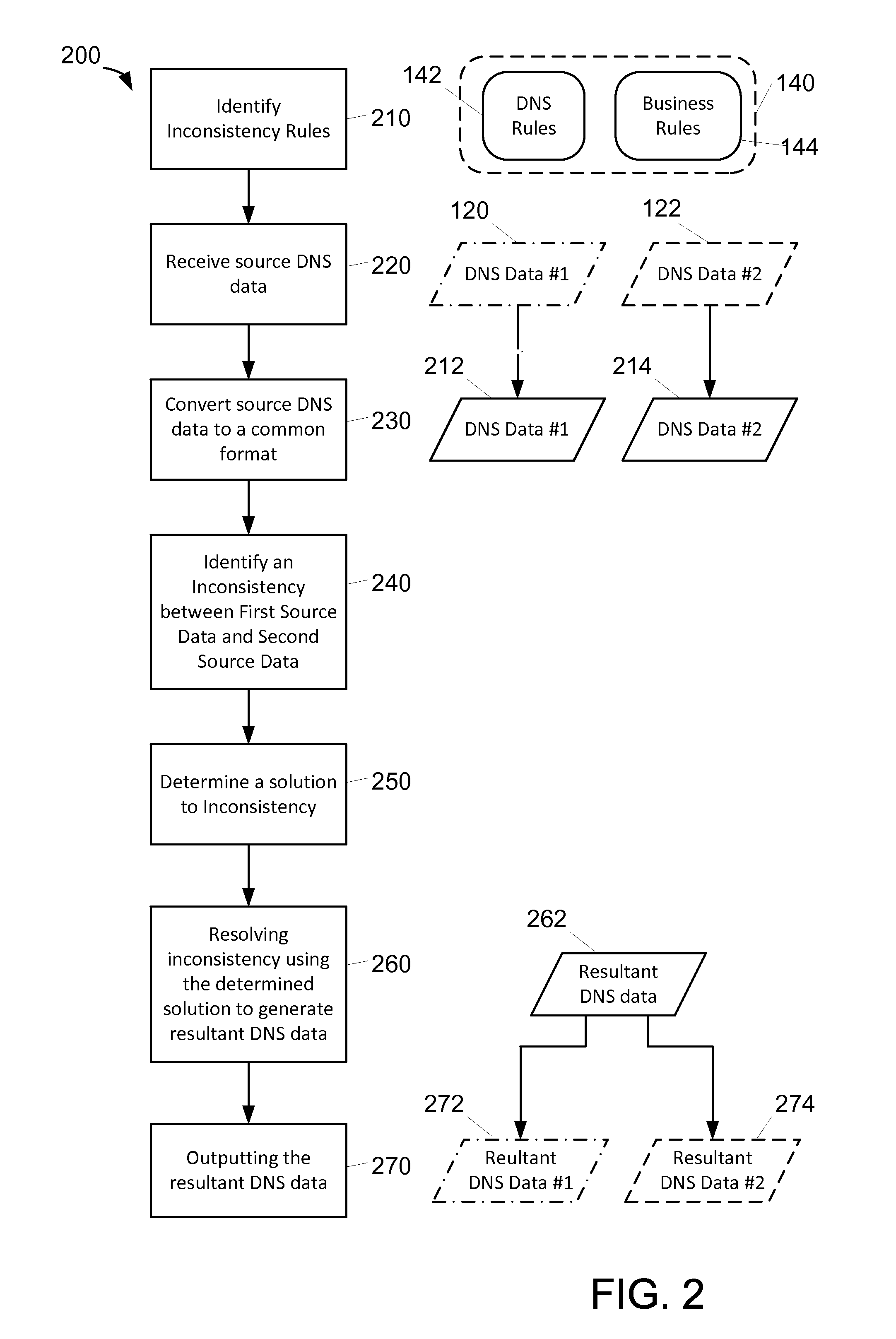 Systems and methods for resolving data inconsistencies between domain name systems