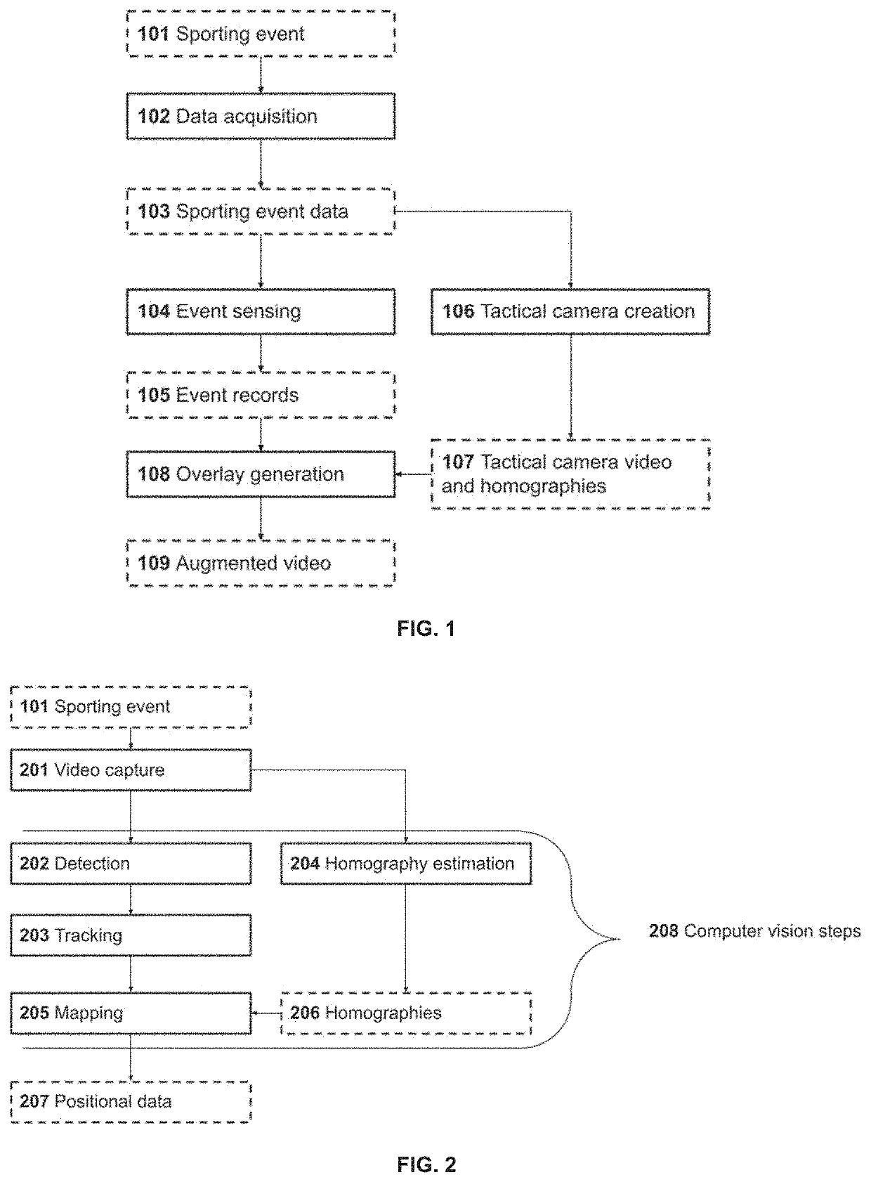 Computing system and a computer-implemented method for sensing gameplay events and augmentation of video feed with overlay