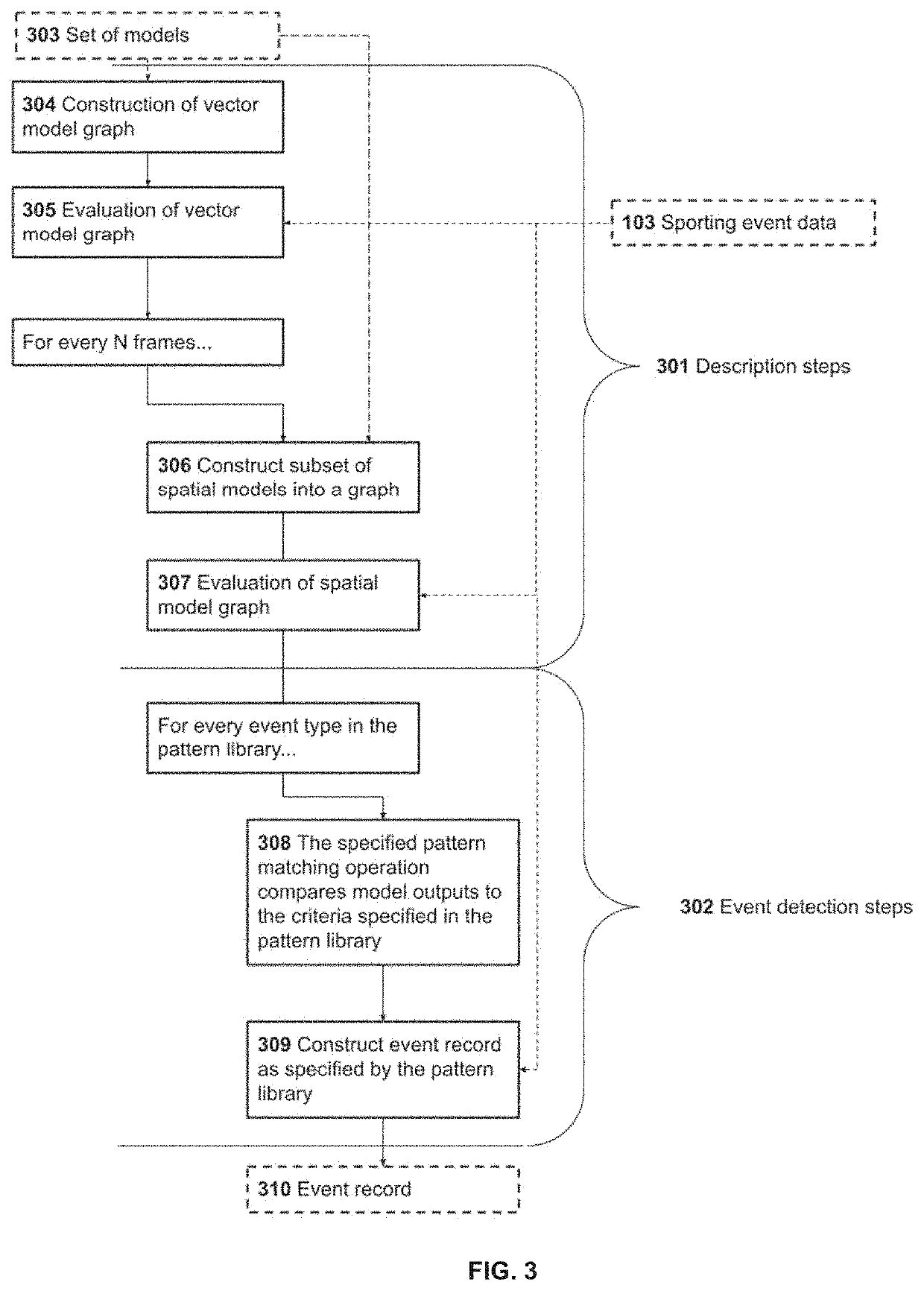 Computing system and a computer-implemented method for sensing gameplay events and augmentation of video feed with overlay