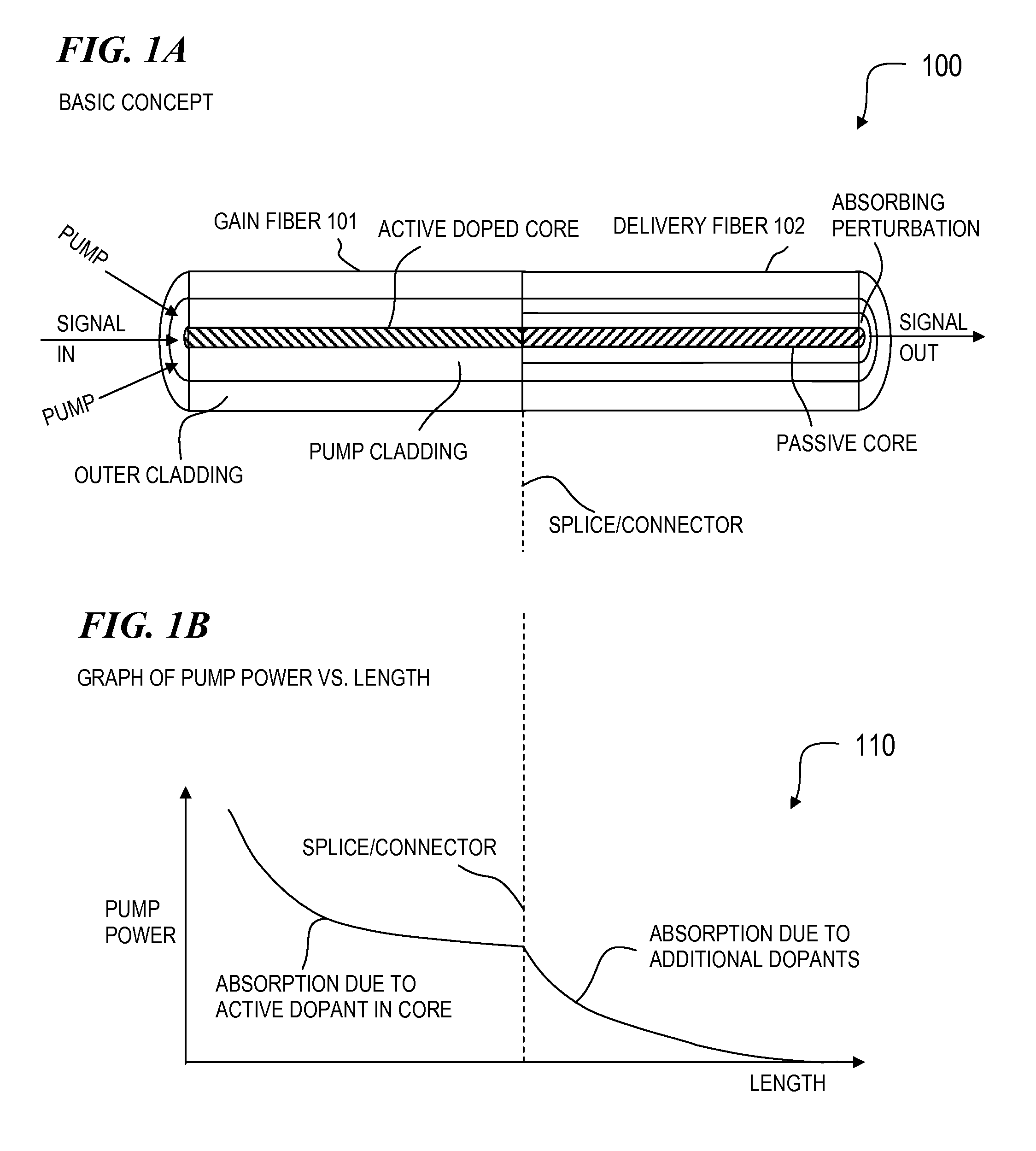 Method and apparatus for optical delivery fiber having cladding with absorbing regions