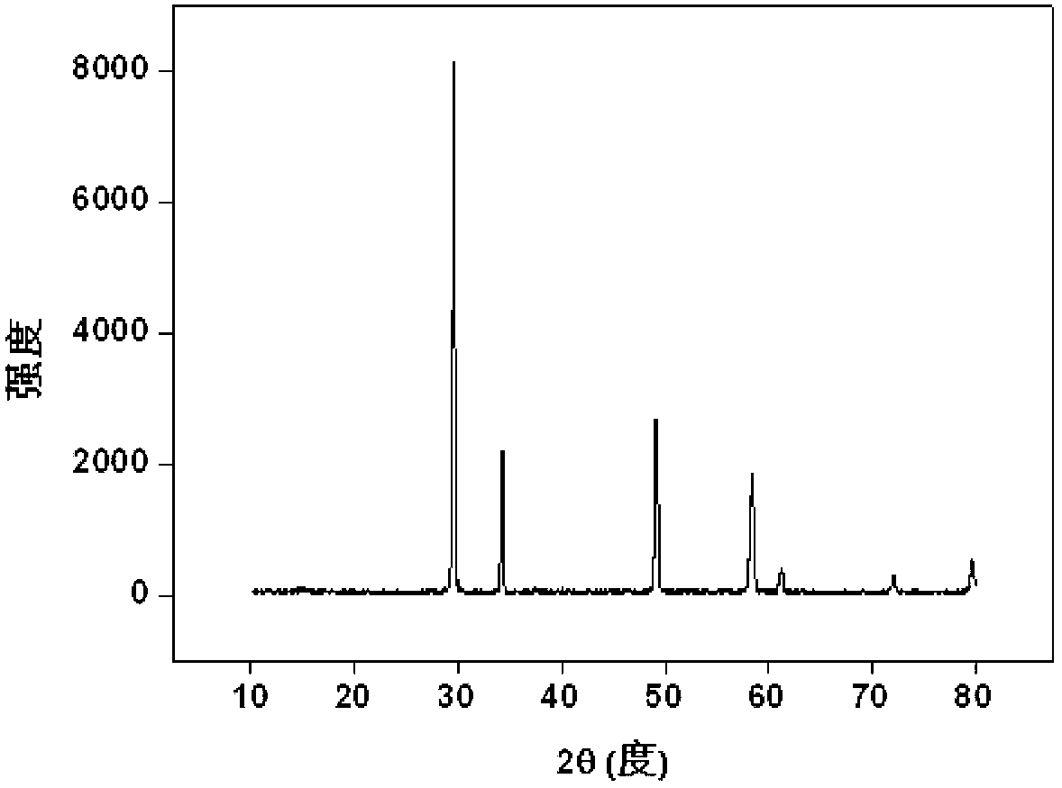 Method for solidifying actinium series nuclide by pyrochlore type rare earth zirconate