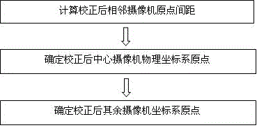 Method for correcting array multiple-view image of calibrated parallel cameras