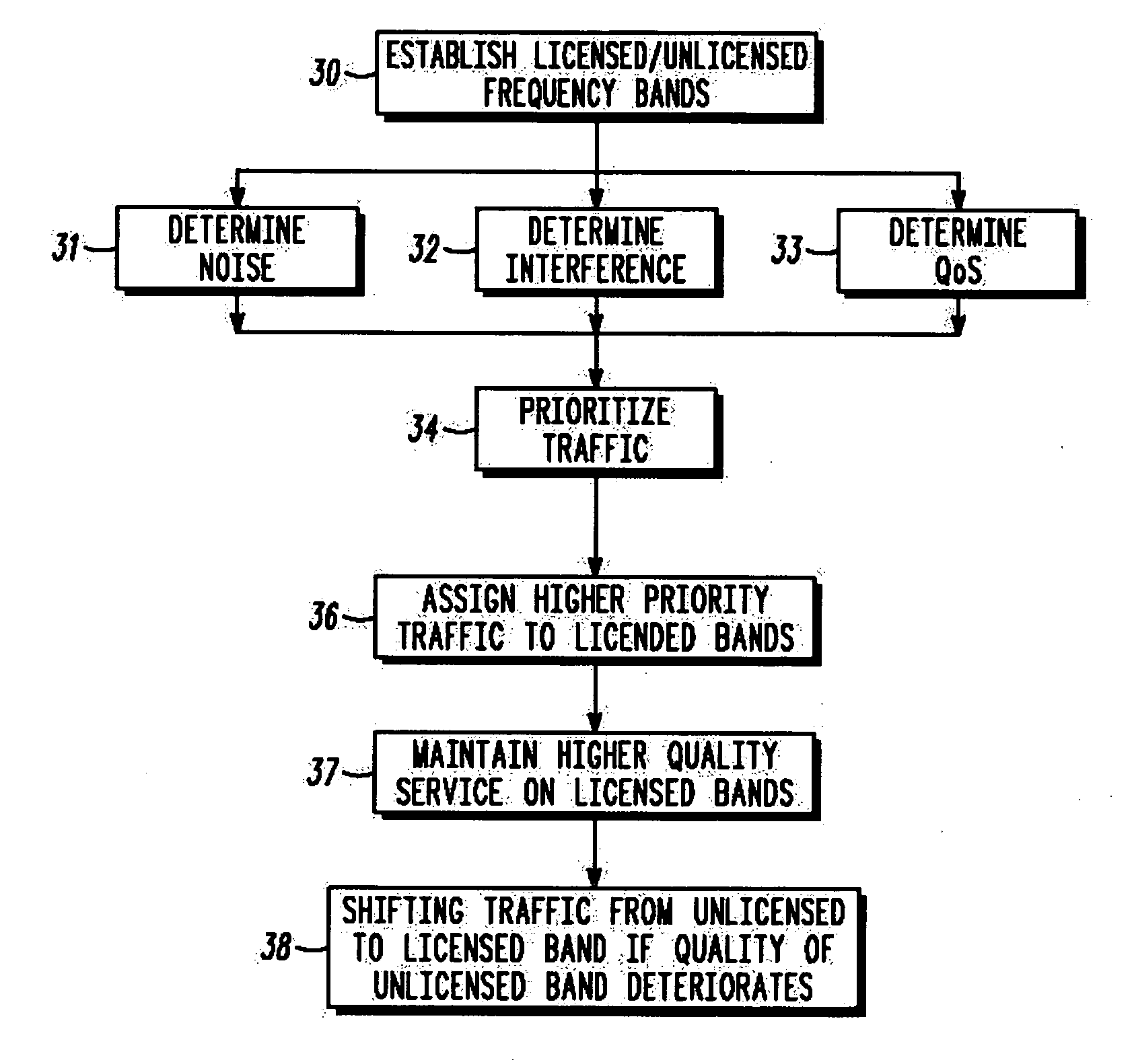 Licensed/unlicensed frequency management in a wireless wide-area network