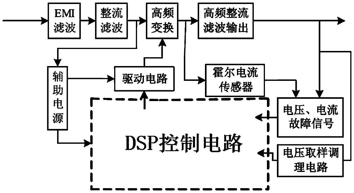 Digital switching power supply