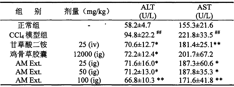 Canton love-pea vine total flavone c-glycosides effective part, preparation method and use thereof