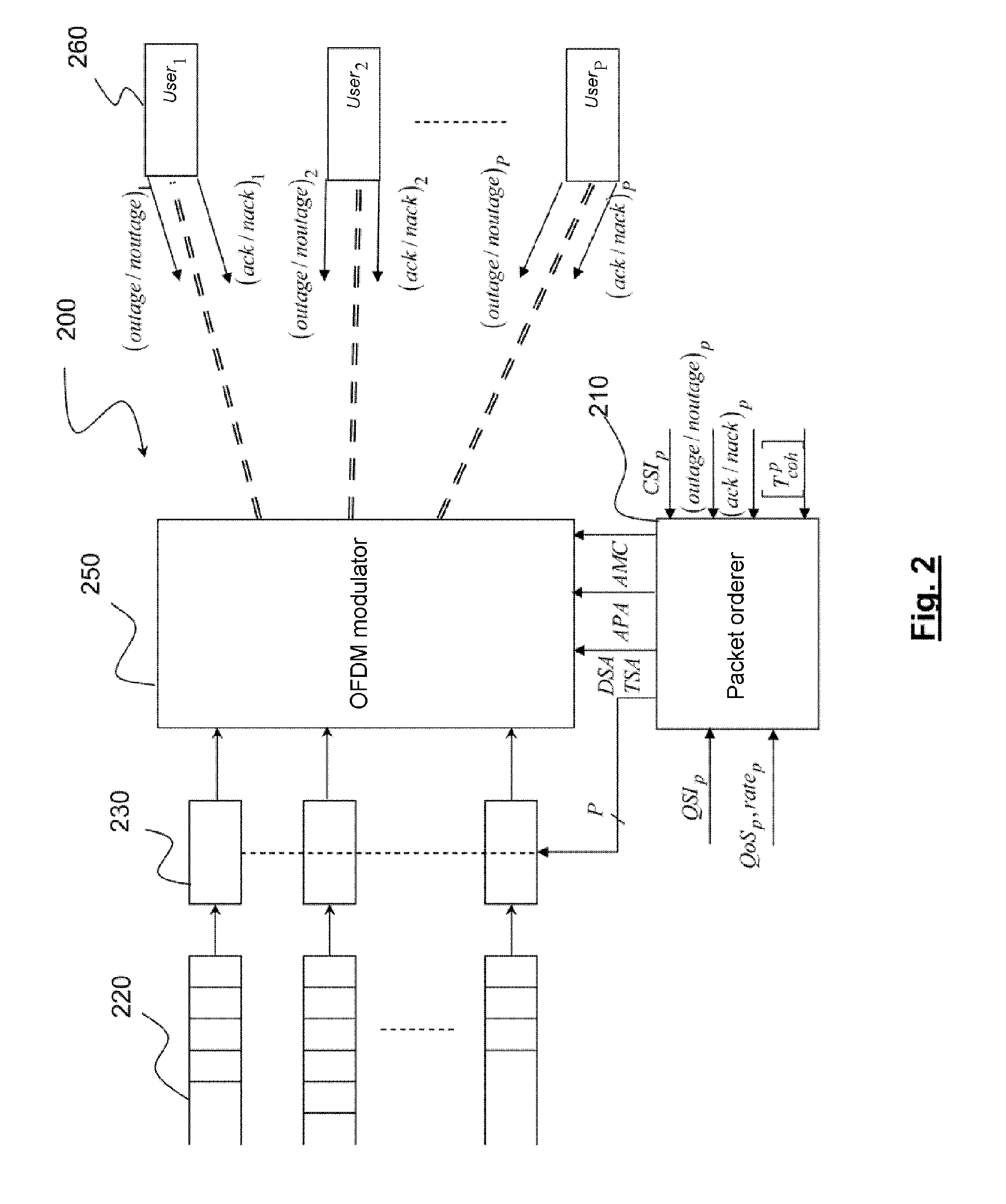 Multi-access telecommunications system with adapted strategy for packet retransmission