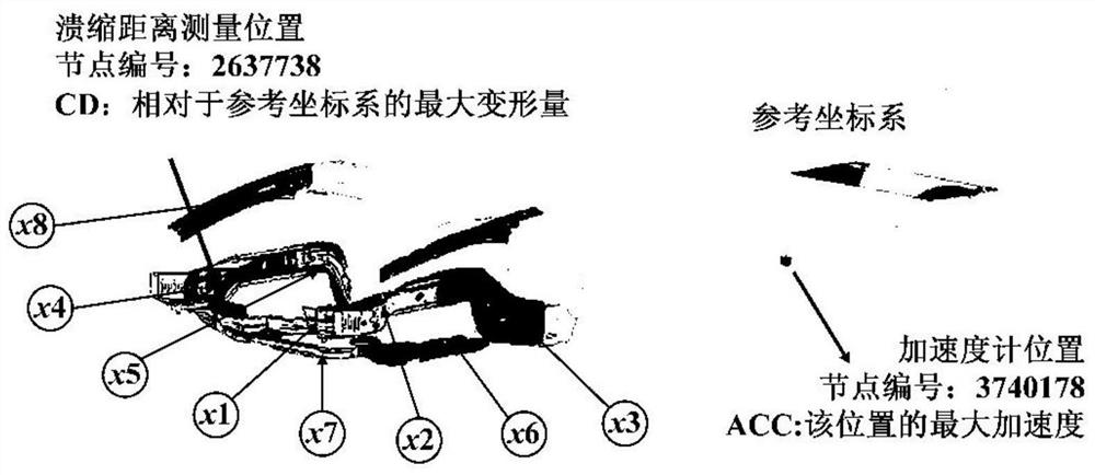 Approximate model establishment method for vehicle body structure parameterization design