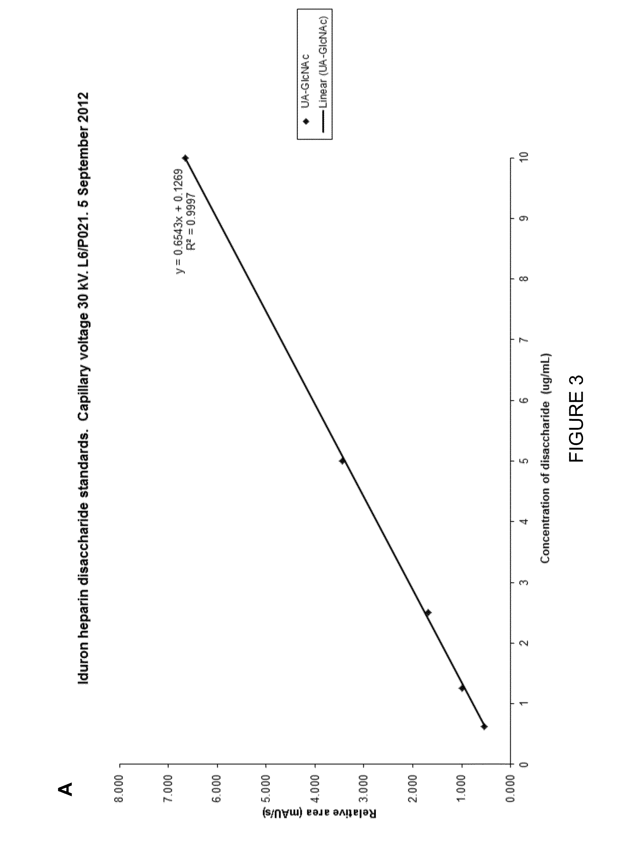 Glycosaminoglycans