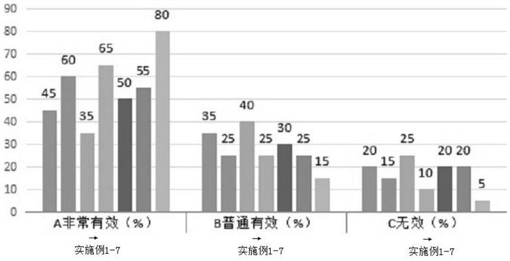 Anti-allergy repair cream and preparation method thereof