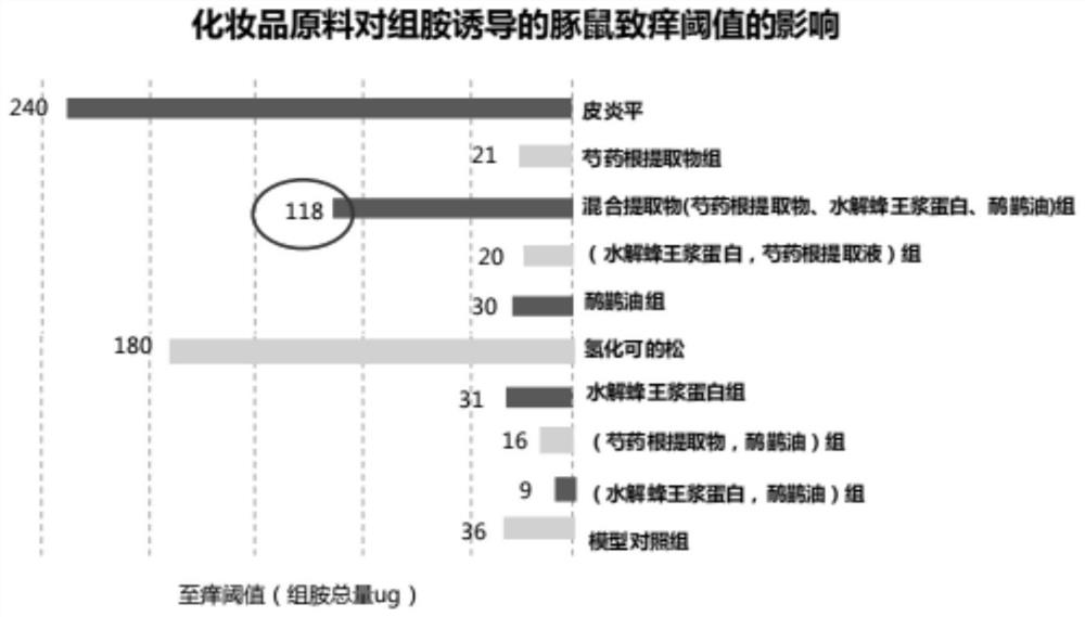 Anti-allergy repair cream and preparation method thereof