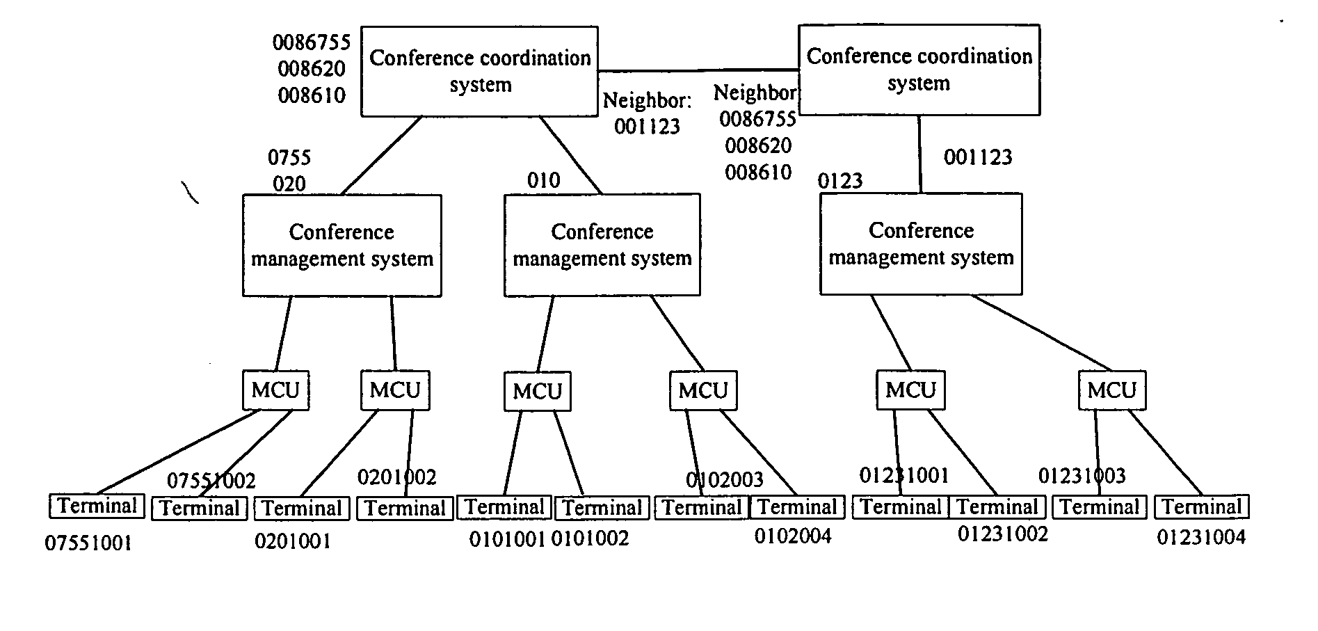 Videoconference system and a management method thereof