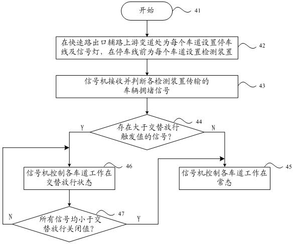 Expressway exit alternative passing control method and control device