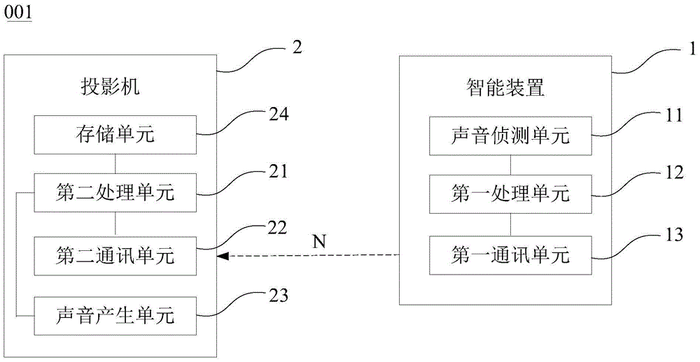 Projection noise reduction system and noise reduction method