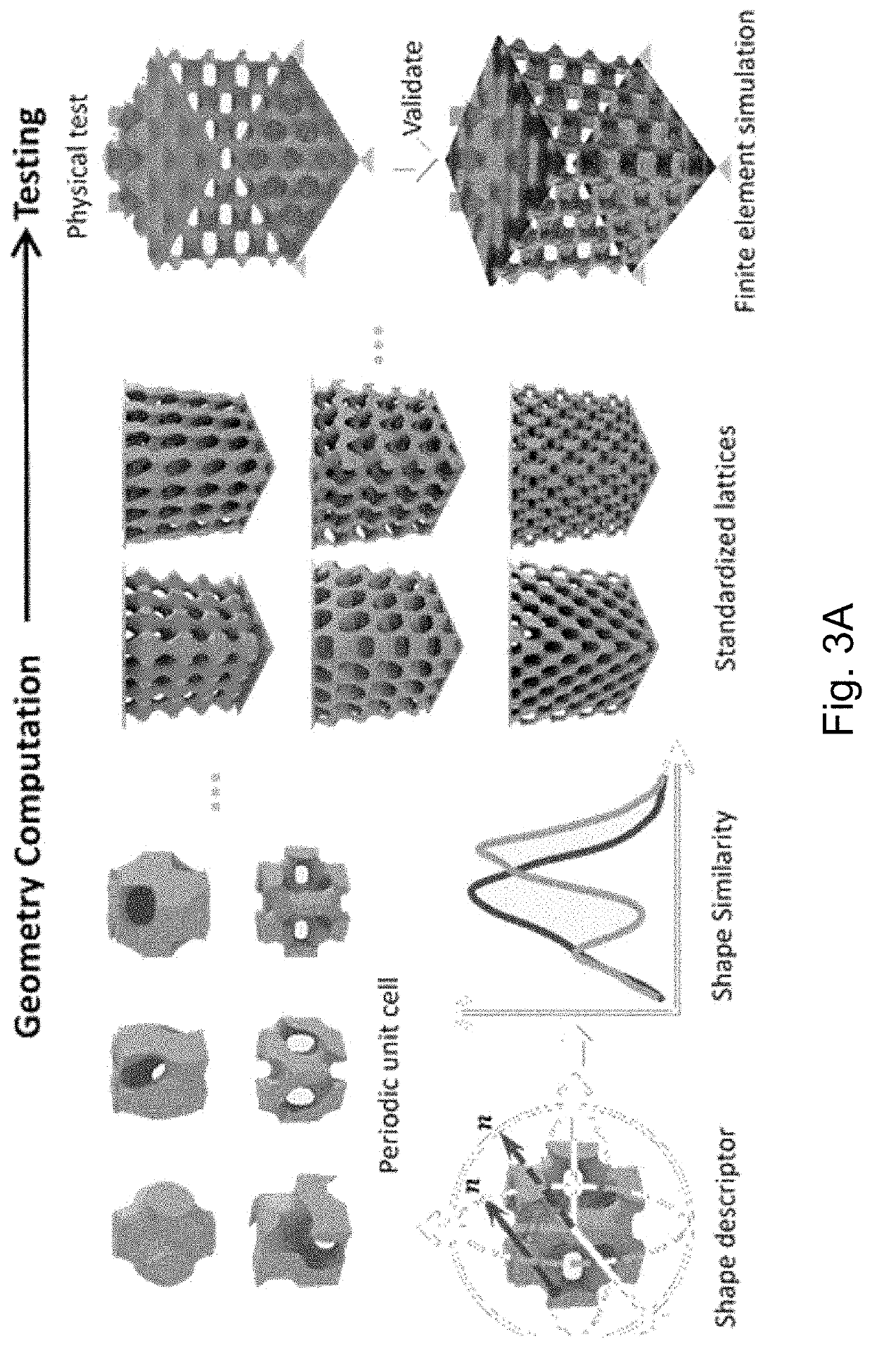 Periodic Cellular Structure Based Design for Additive Manufacturing Approach for Light Weighting and Optimizing Strong Functional Parts
