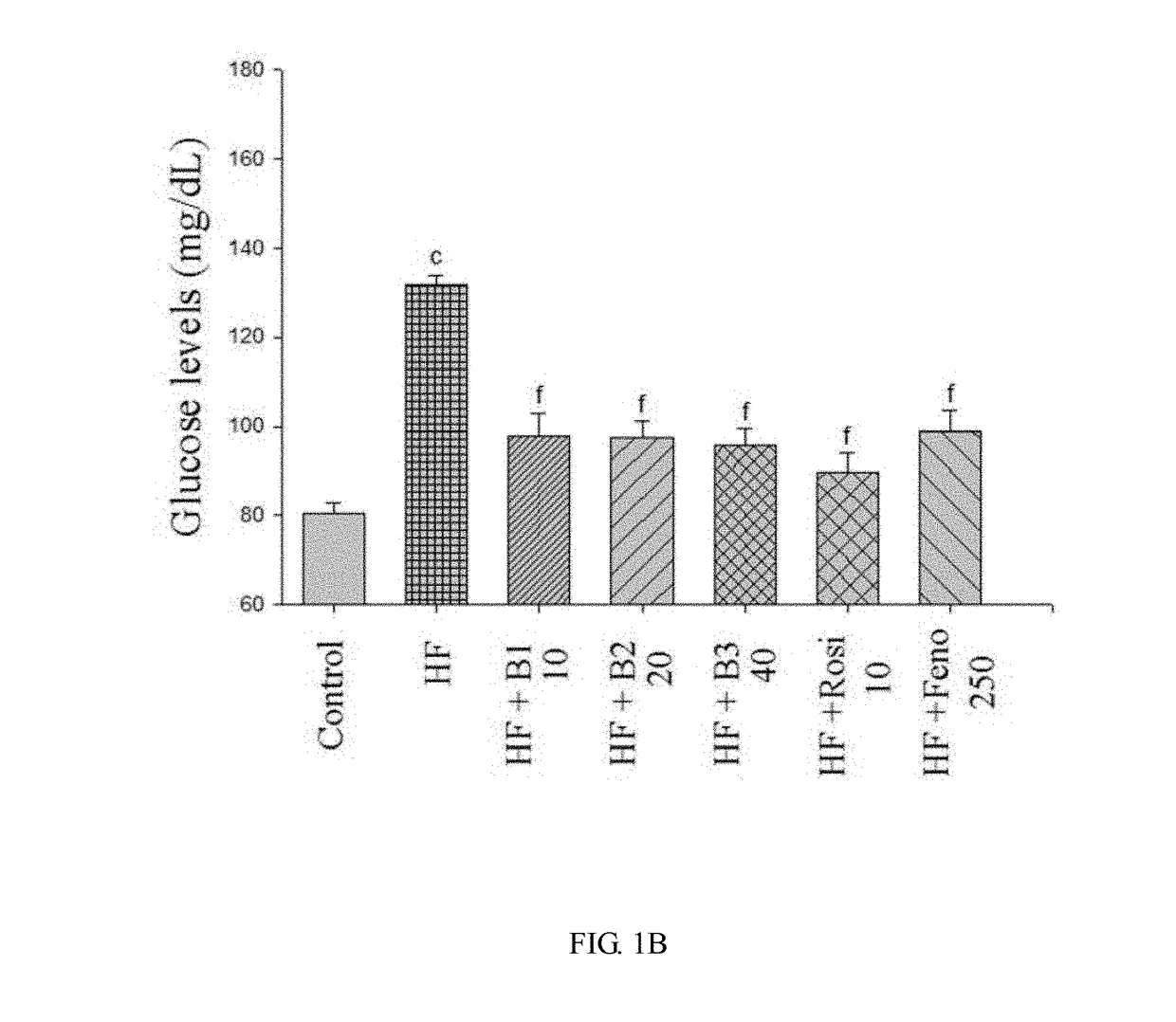 Method and composition for treatment or prevention of type 2 diabetes and hyperlipidemia