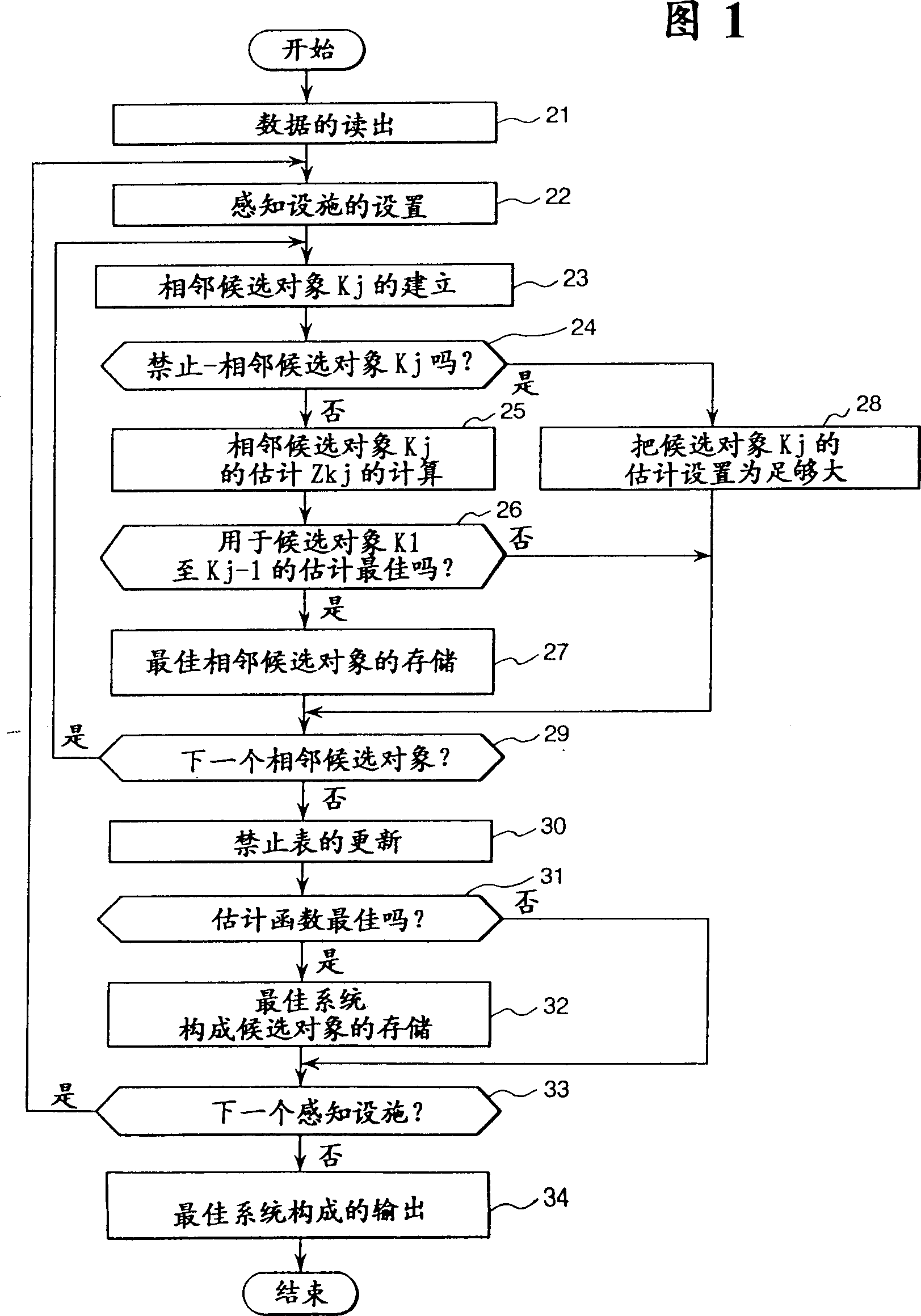 Creation method and apparatus of network configuration for power system