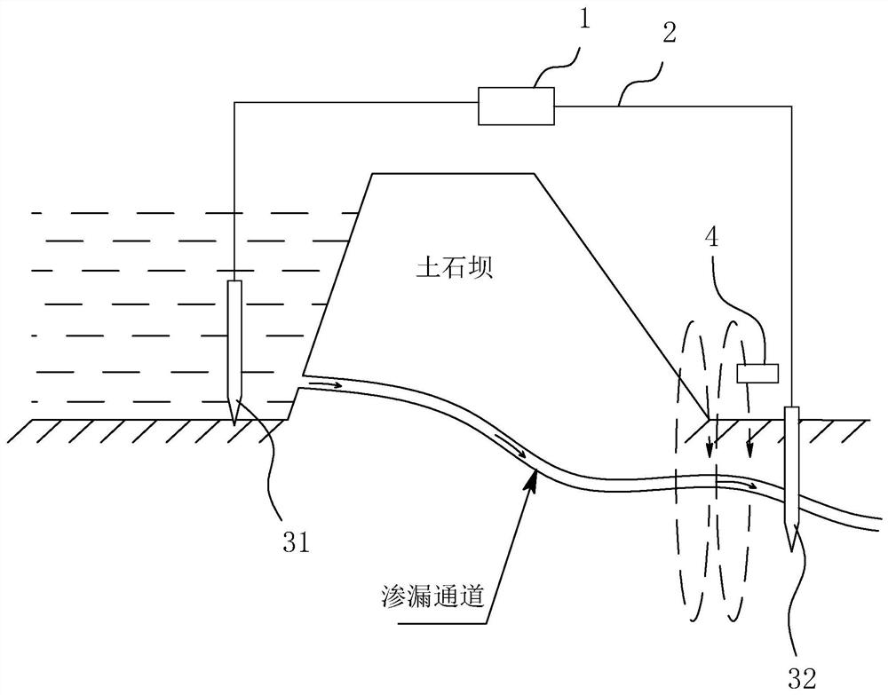Earth and rockfill dam leakage hidden danger detection directional processing system and method