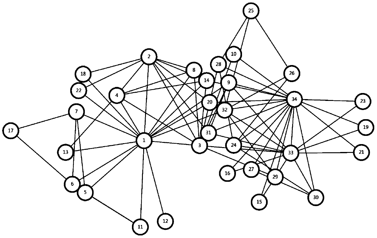 Community detection method based on backbone network extension