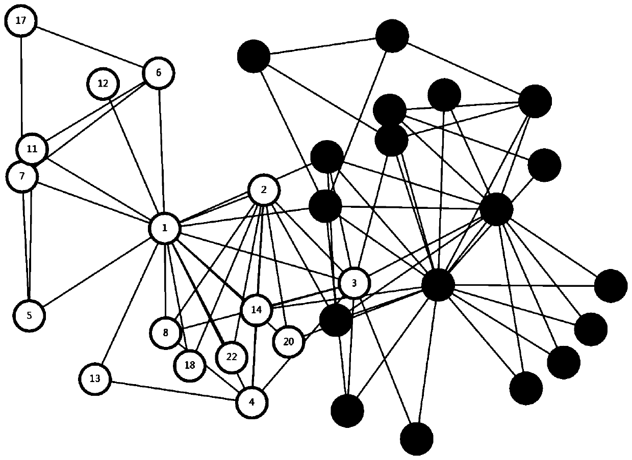 Community detection method based on backbone network extension