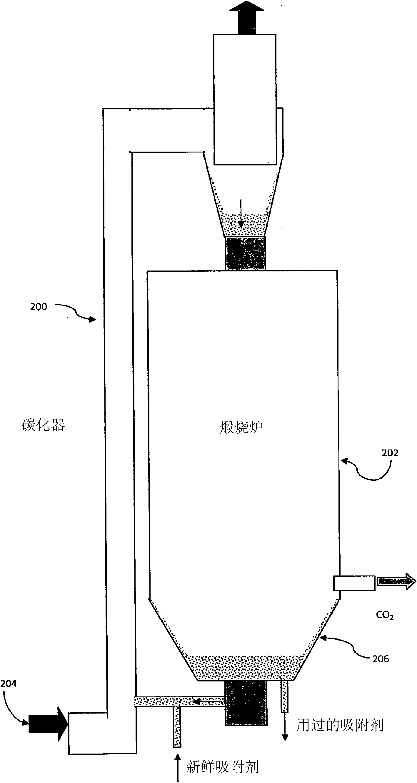 System and method for processing flue gas
