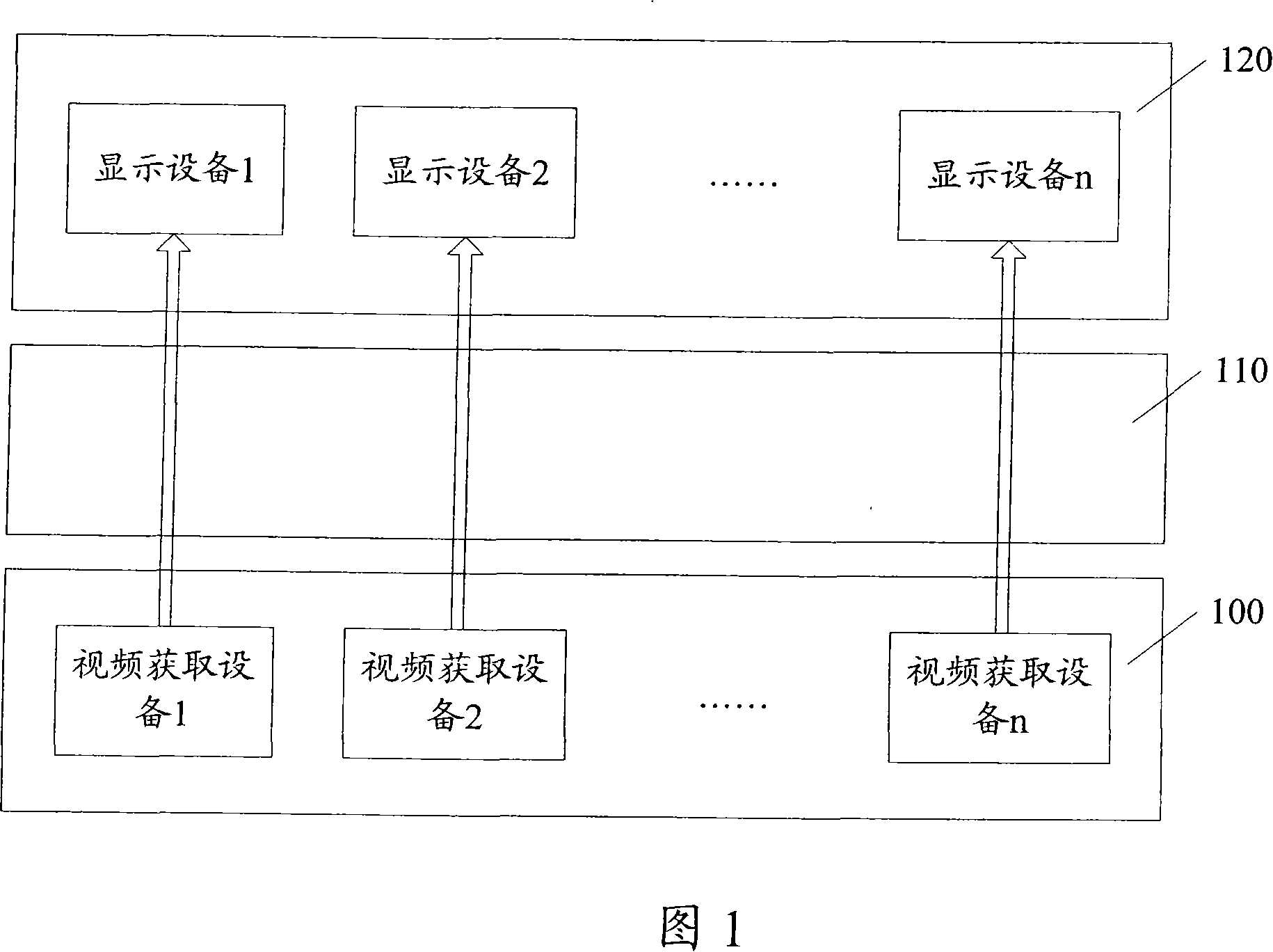 Multi-channel video signal transmission and TV wall display method, system and processing device