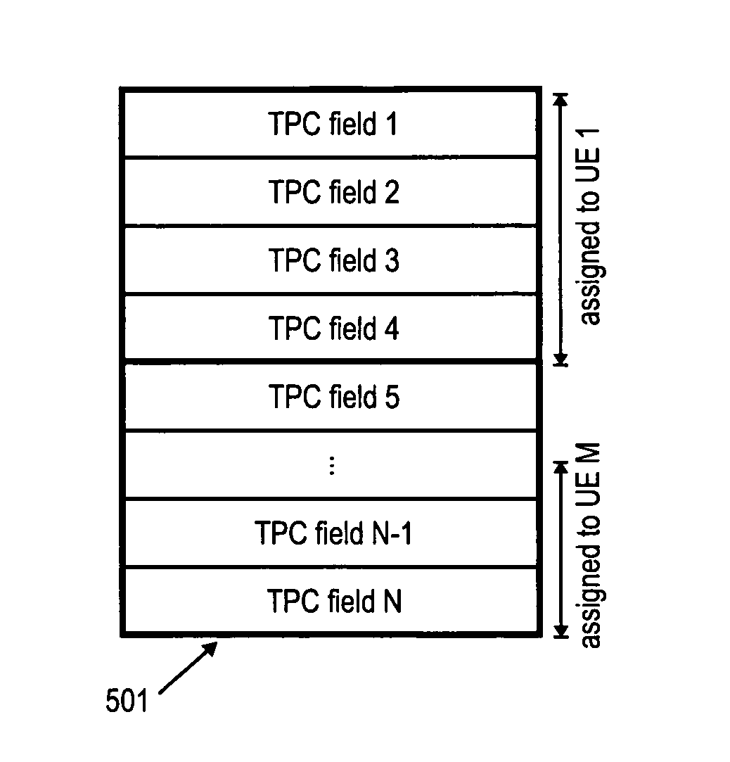 Transmit power control signaling for commuinication systems using carrier aggregation