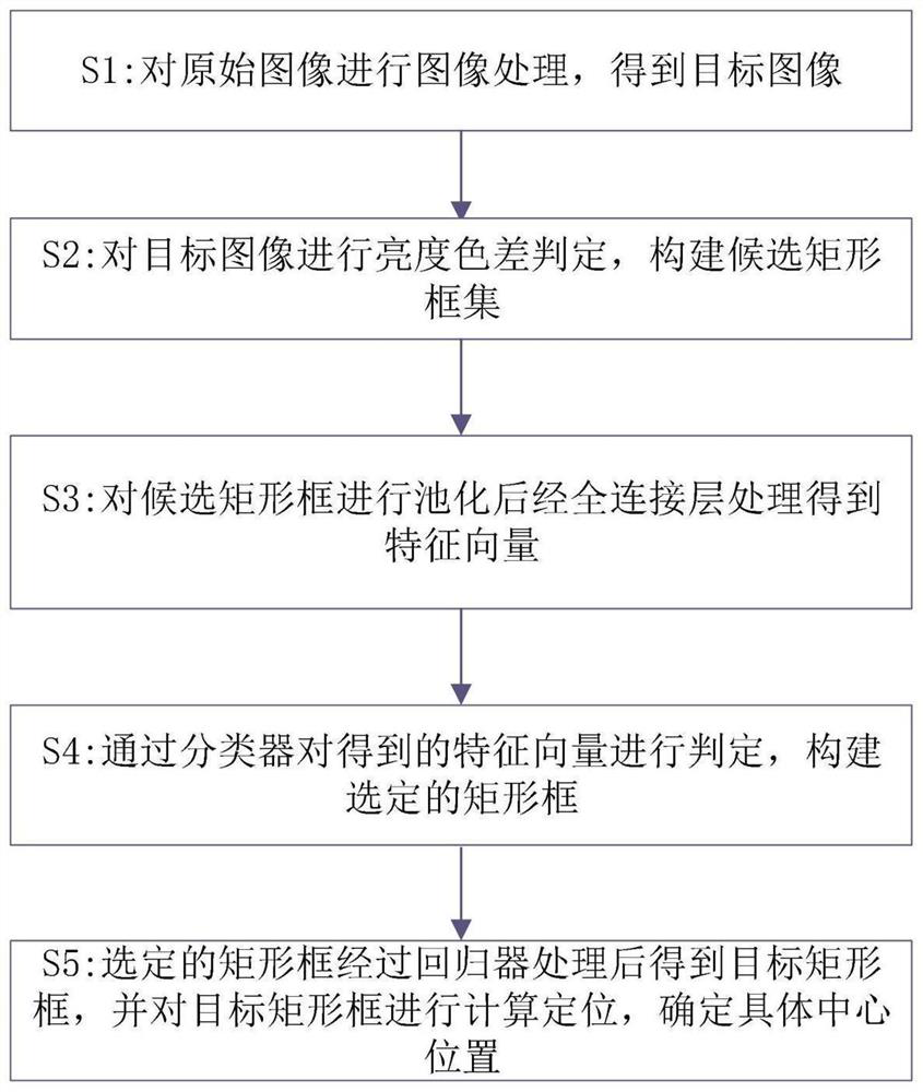 Method for detecting and positioning target surface impact point based on convolutional neural network