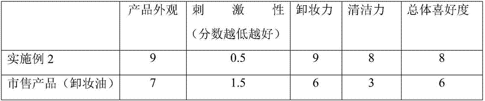 Elastic transparent cleansing gel composition and preparation method thereof
