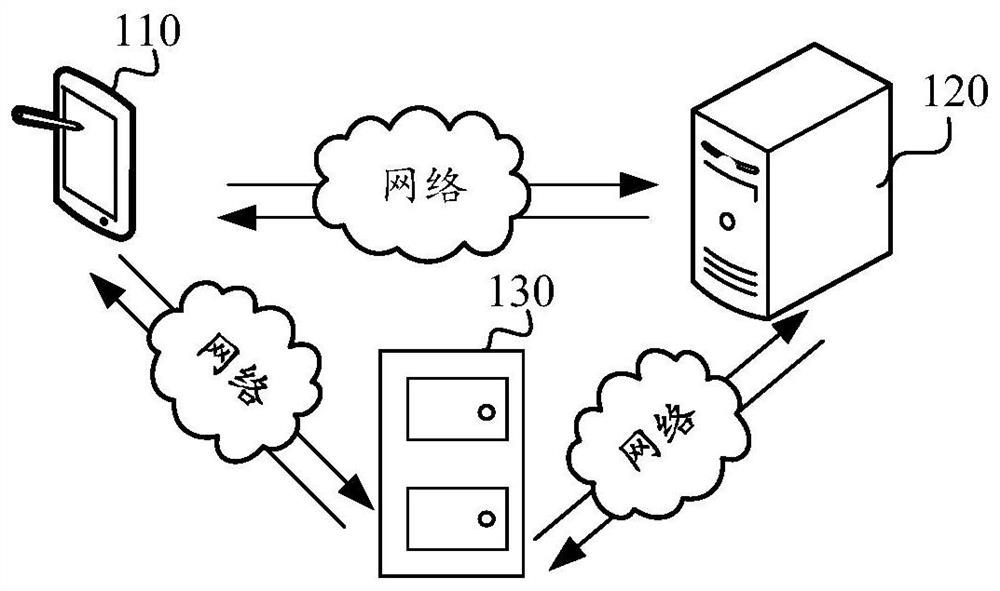 Rental equipment maintenance method and device, computer equipment and storage medium