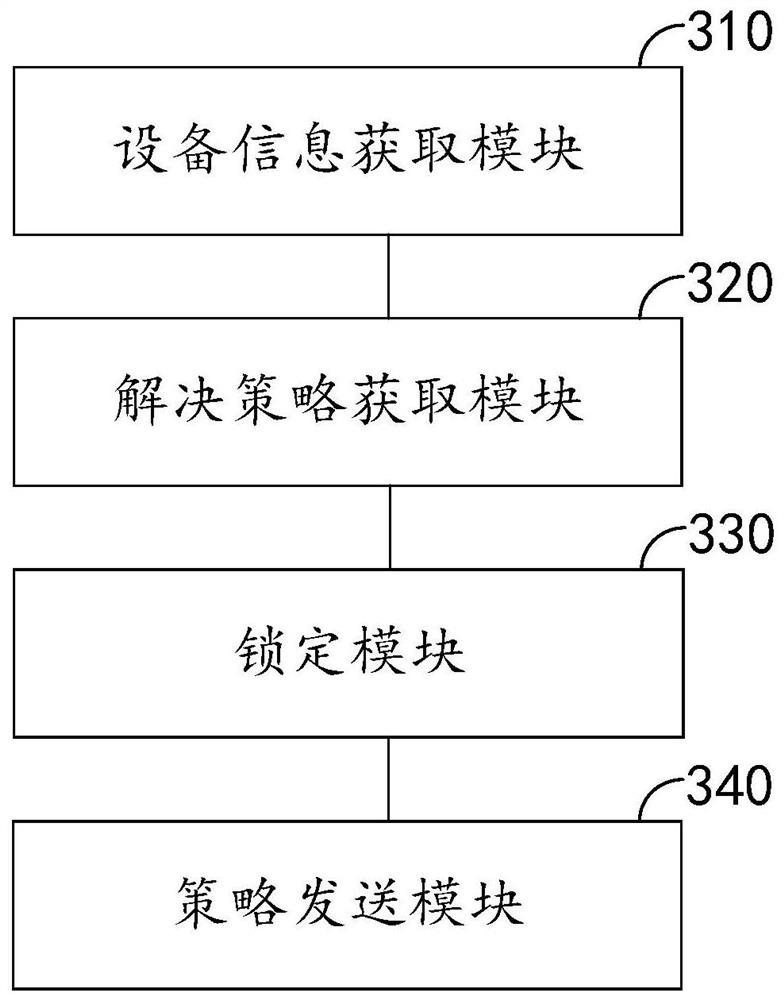 Rental equipment maintenance method and device, computer equipment and storage medium