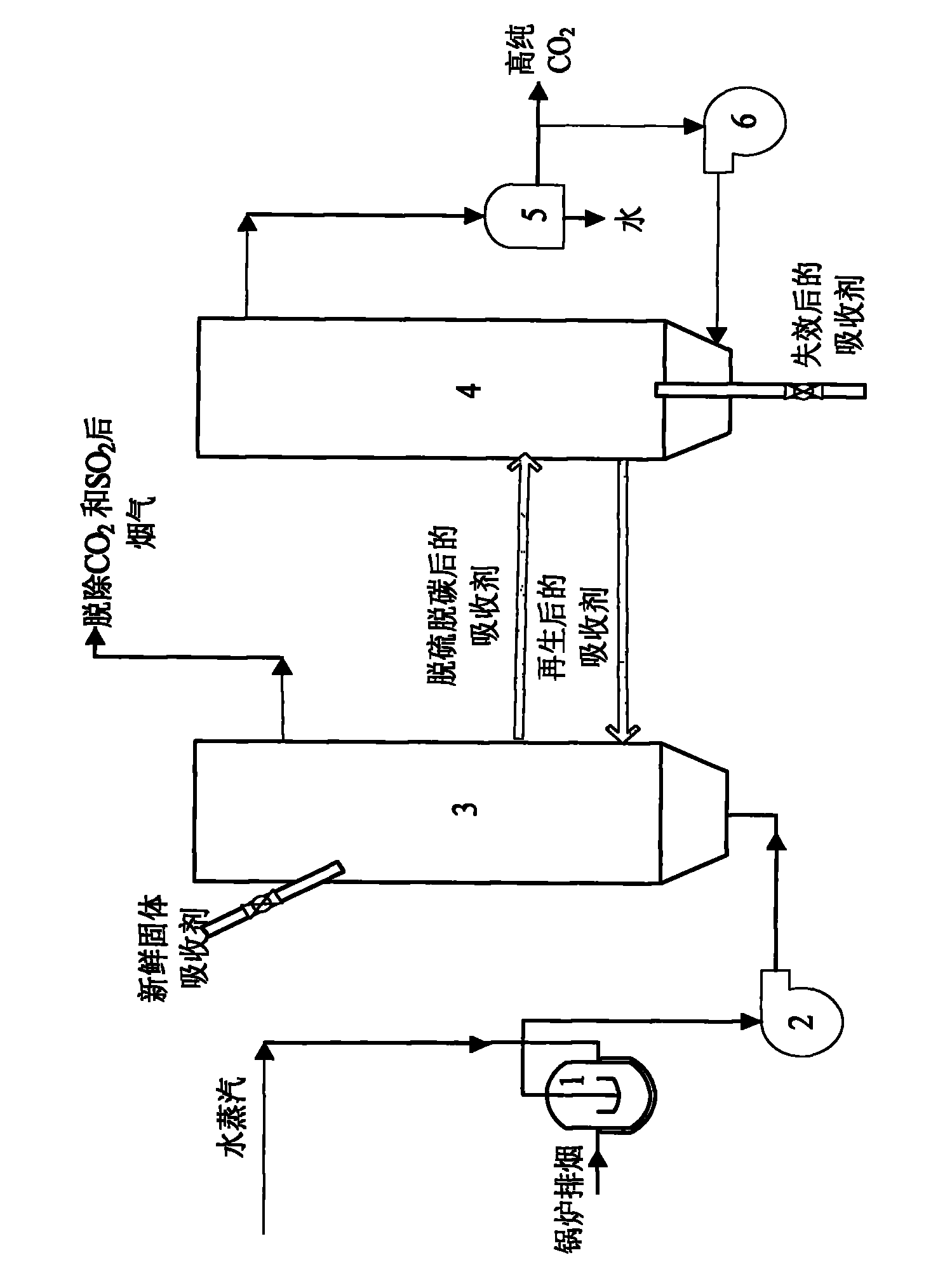 Method for jointly removing carbon dioxide and sulfur dioxide from smoke