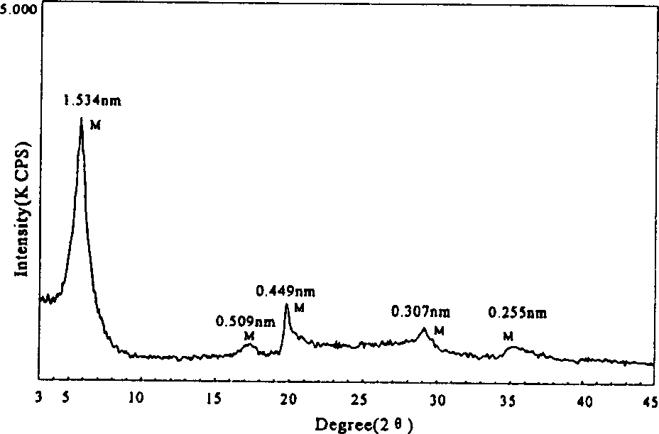 Method for preparing high-purity montmorillonite