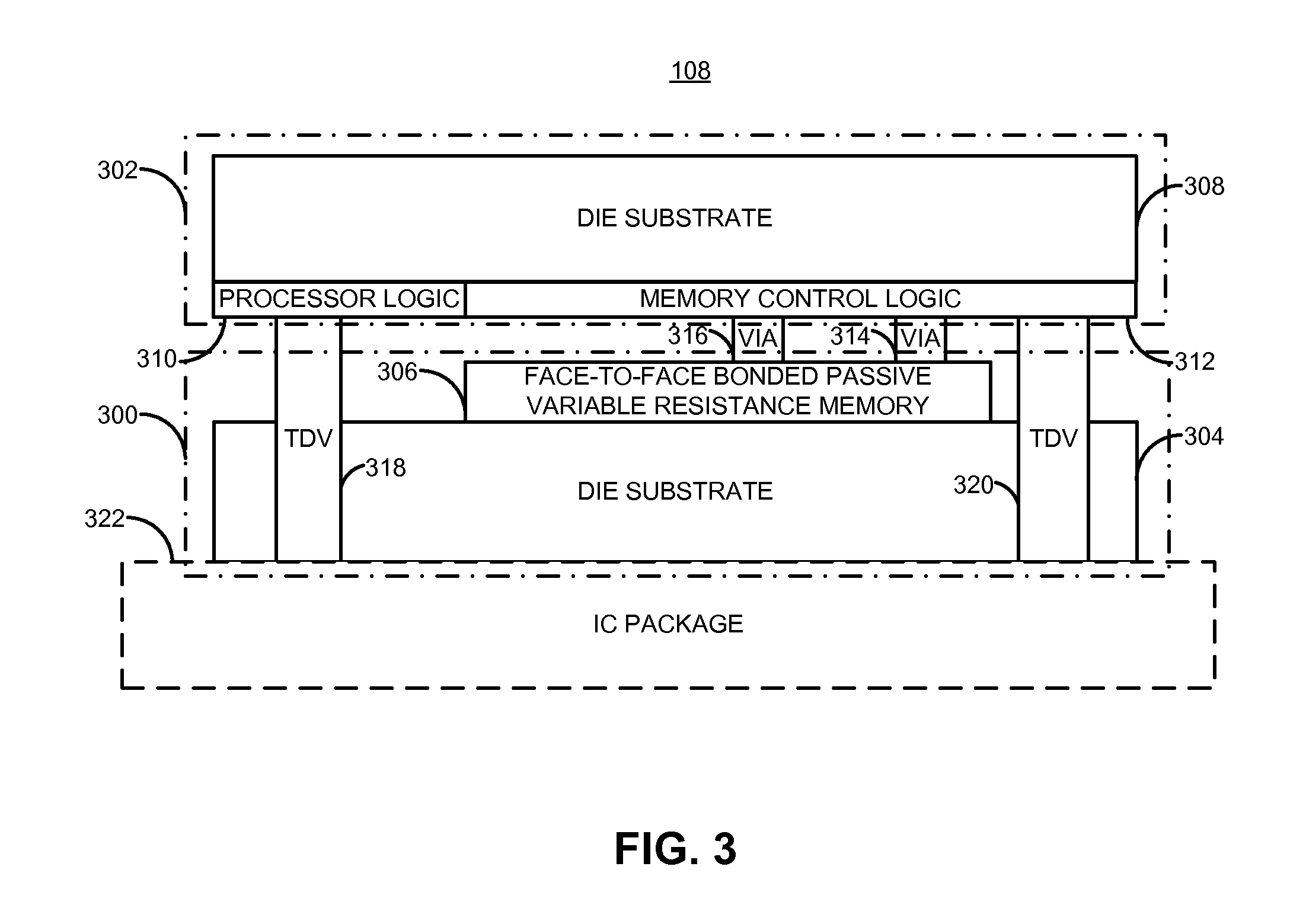 Integrated circuit with face-to-face bonded passive variable resistance memory and method for making the same