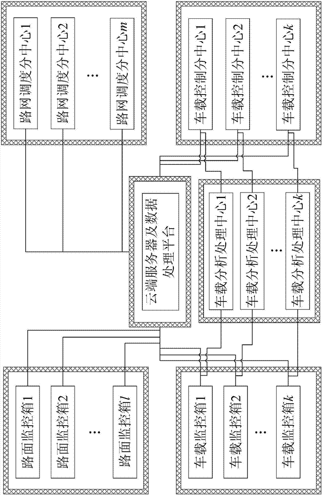 An automatic detection and early warning method for track foreign object intrusion based on Internet of Things technology