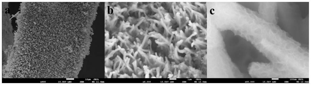 Nickel selenide-trinickel diselenide nanorod composite material, and preparation method and application thereof