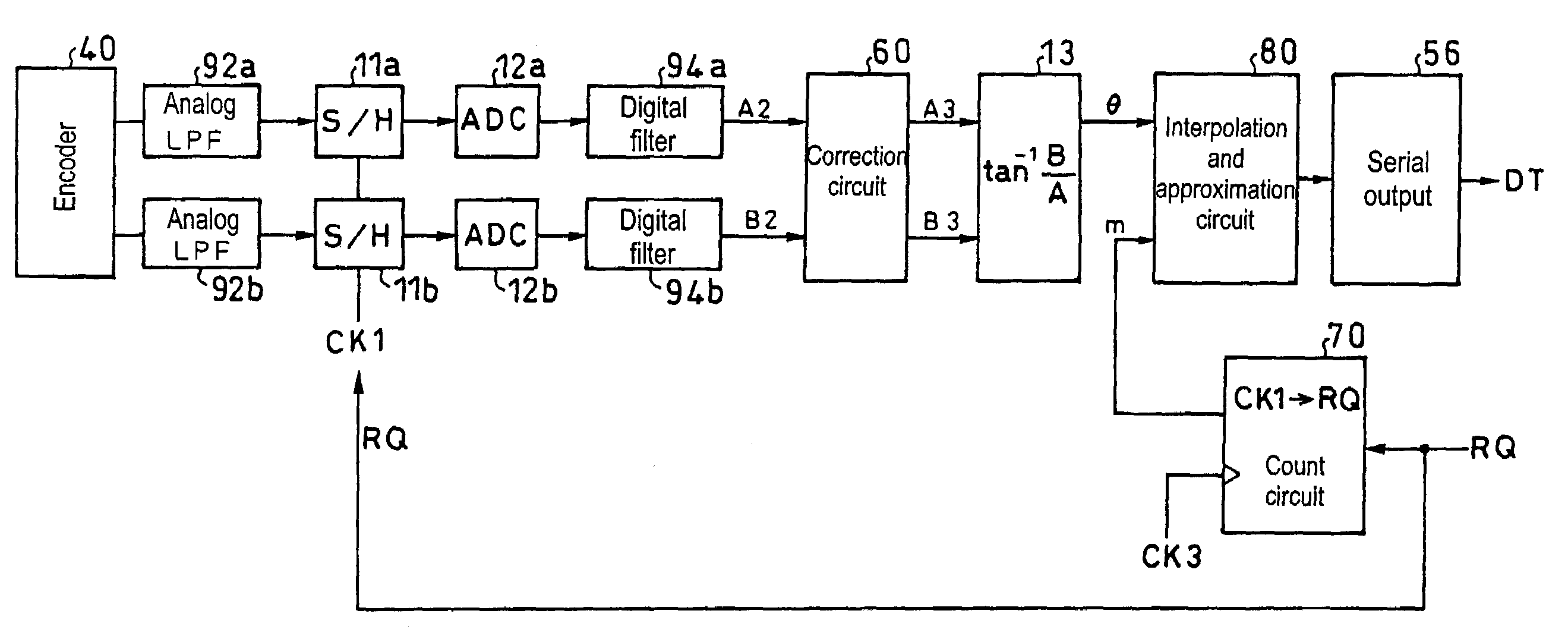 Method and circuit for interpolating encoder output