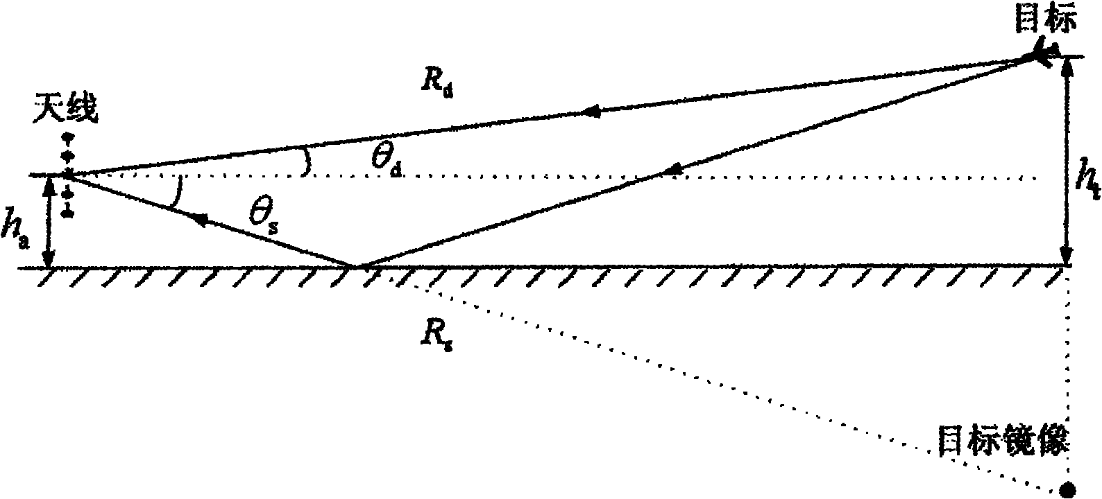 Method for estimating direction of arrival of radar low-elevation target