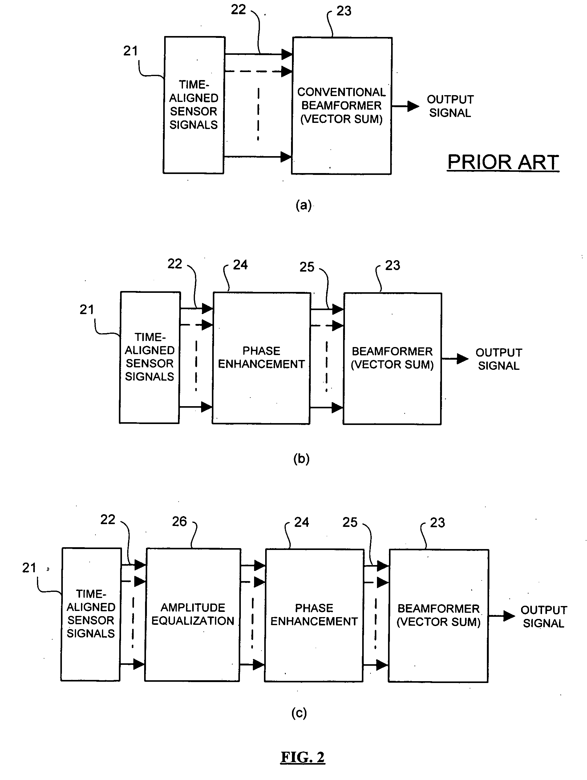 Method and apparatus for improving noise discrimination using enhanced phase difference value