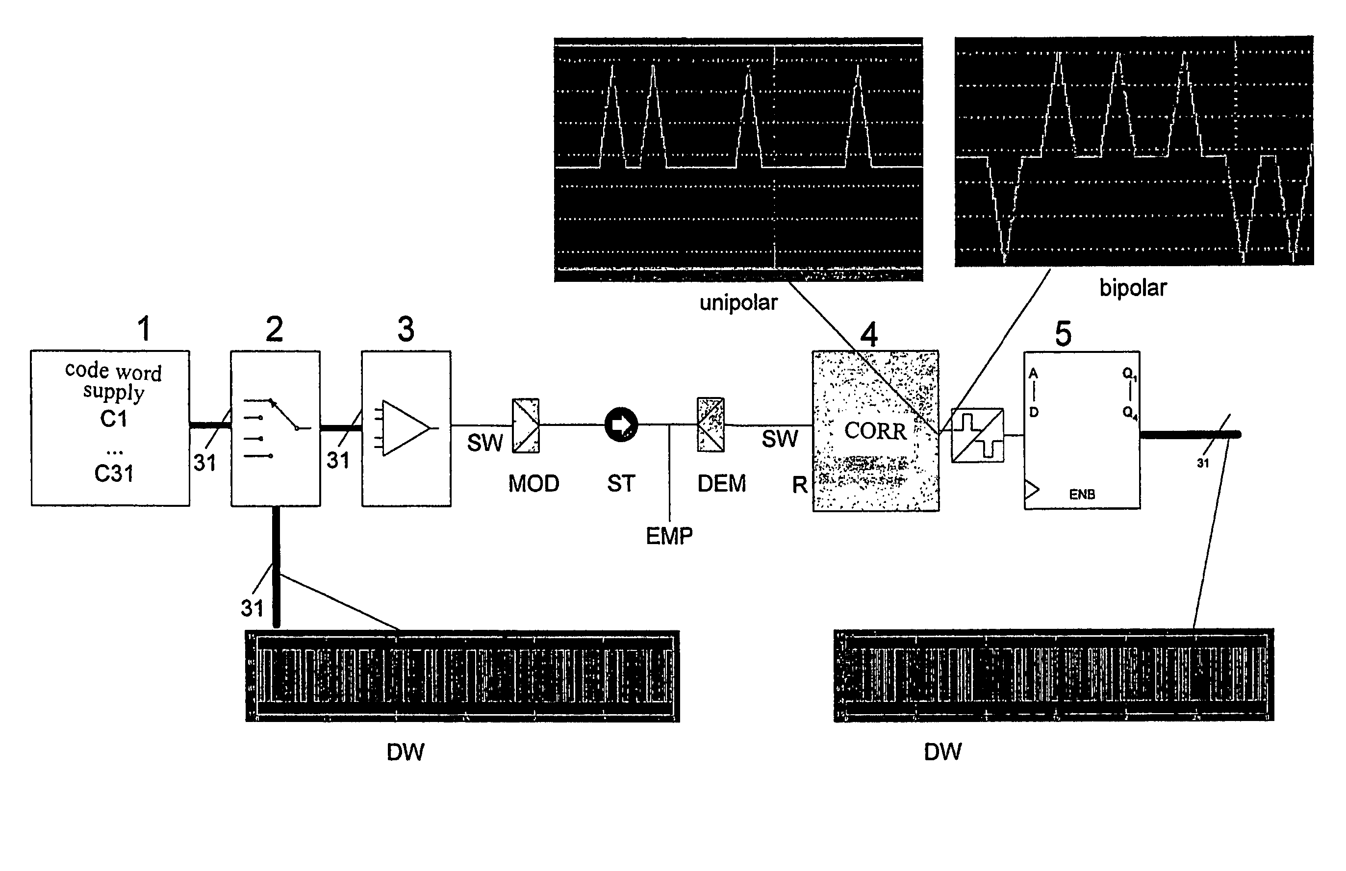 Method for the transmission of a data word