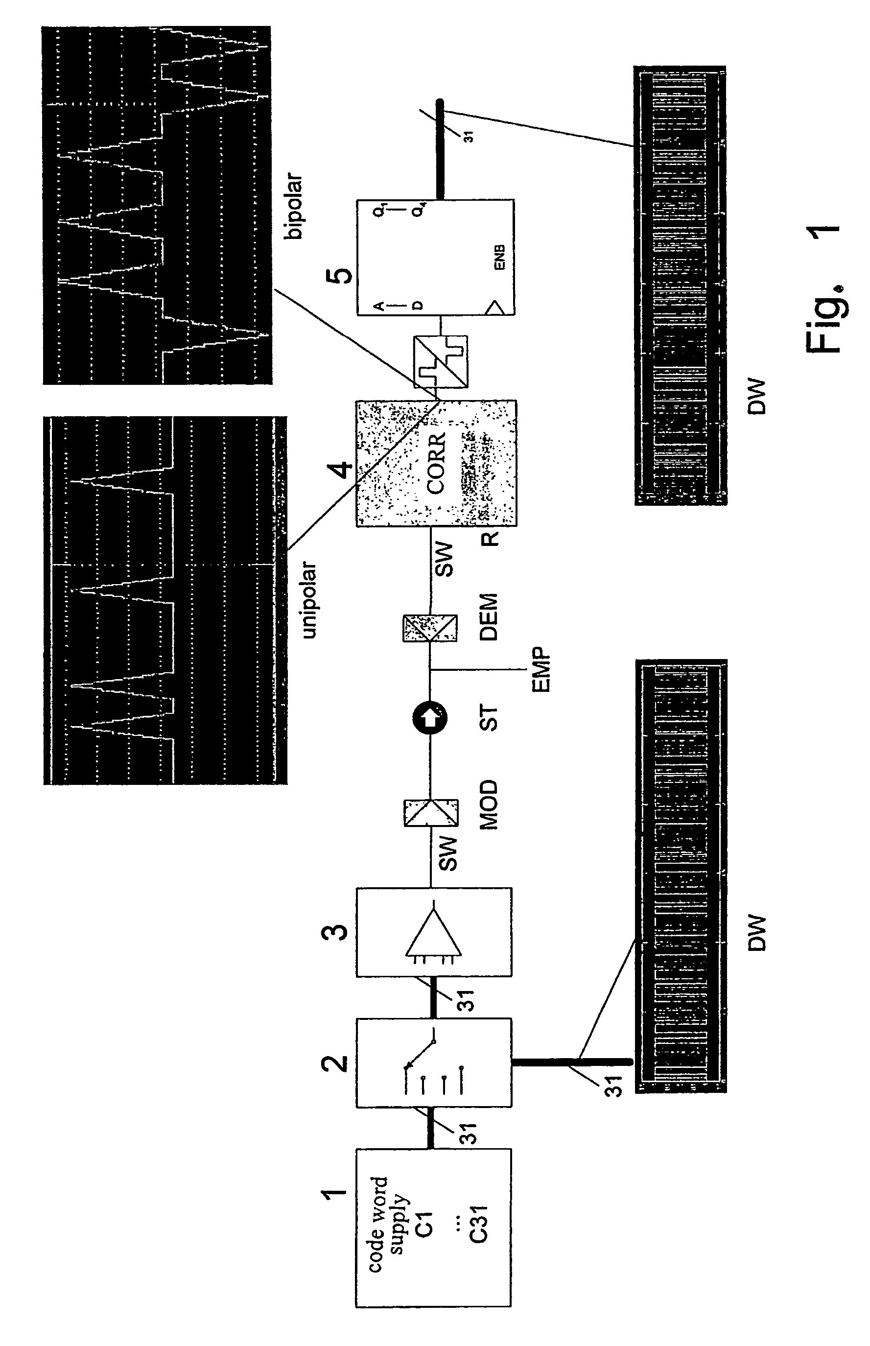 Method for the transmission of a data word