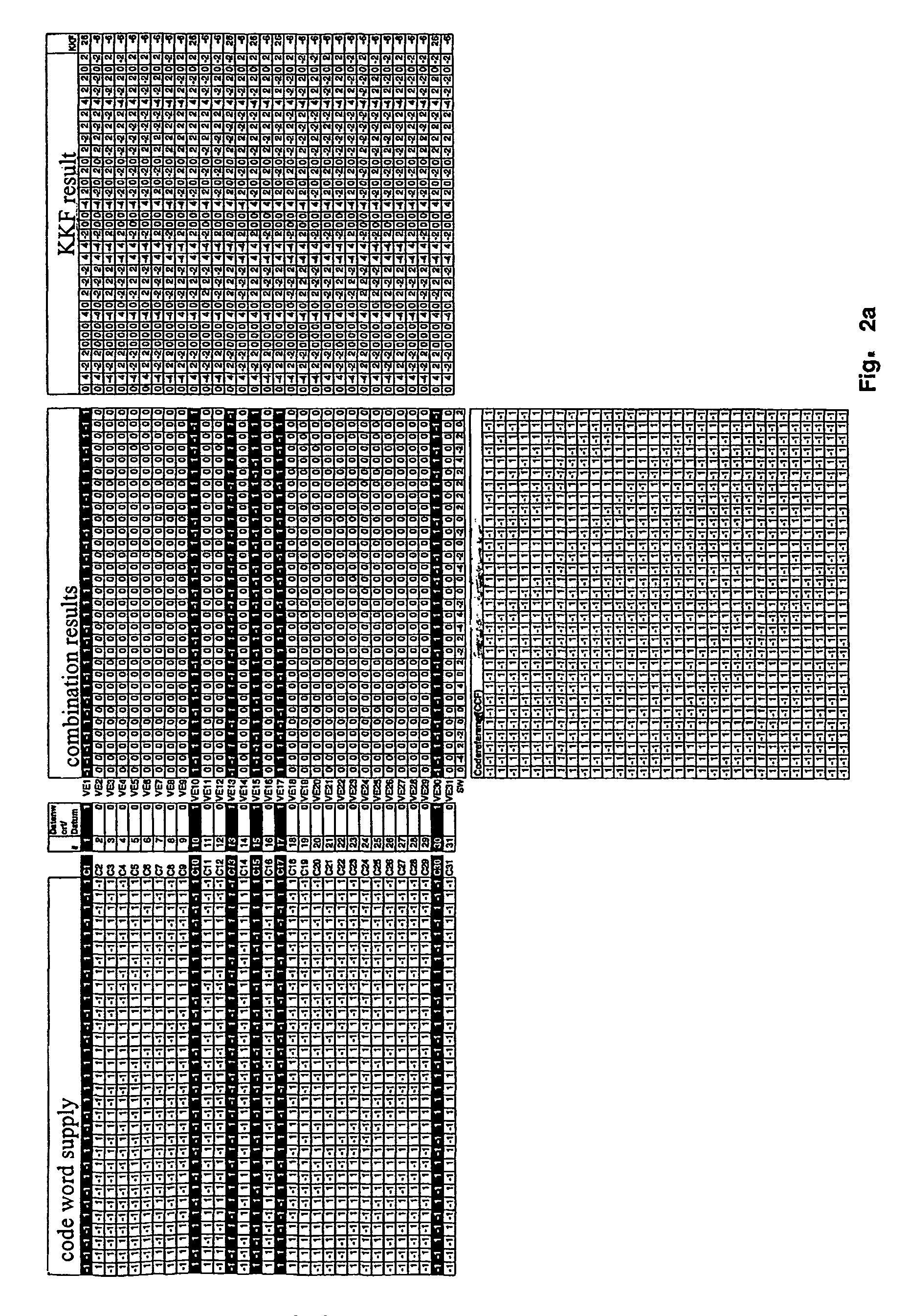 Method for the transmission of a data word