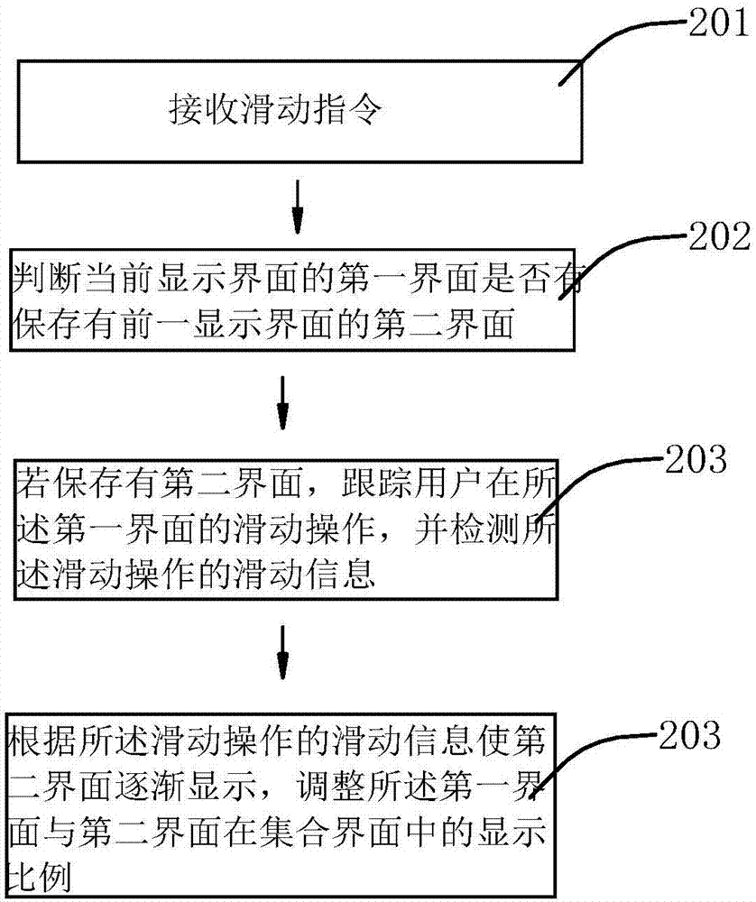Interface switching display method and display device of mobile terminal