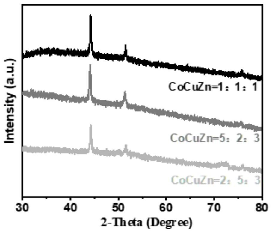 A sulfur-modified mof-derived metal-doped porous carbon material and its preparation method and application