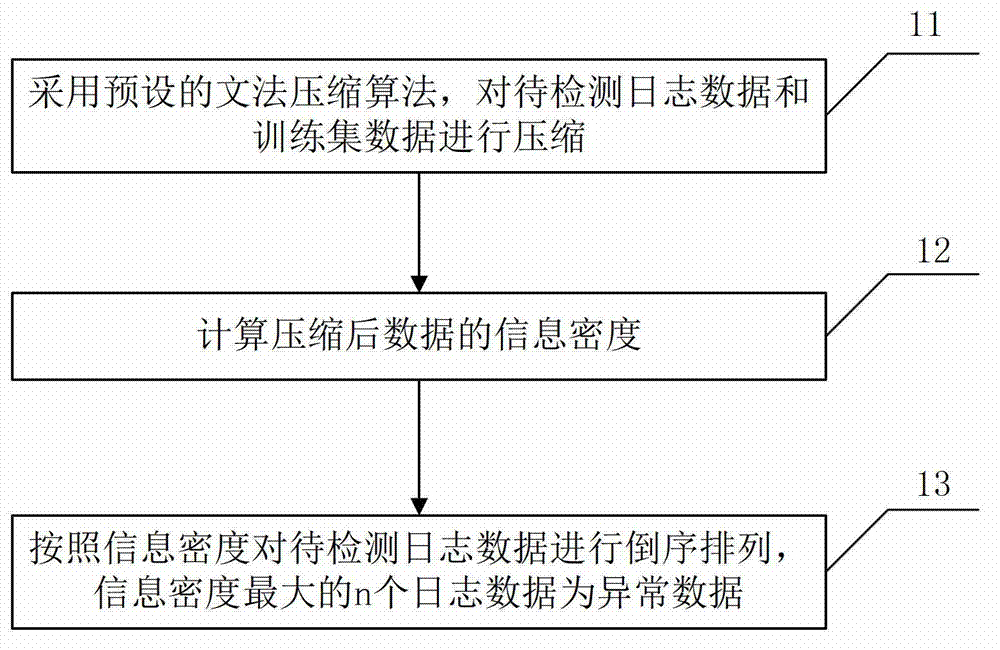 Log detection method and system